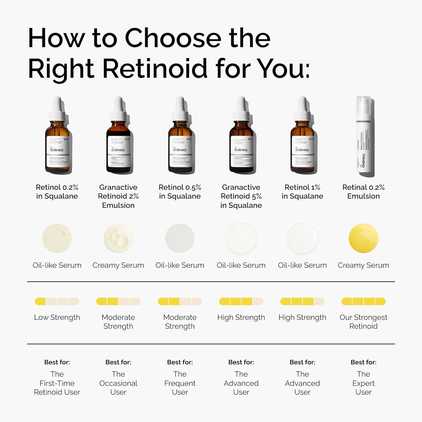 1 fl oz bottle size designed for extended nightly use
