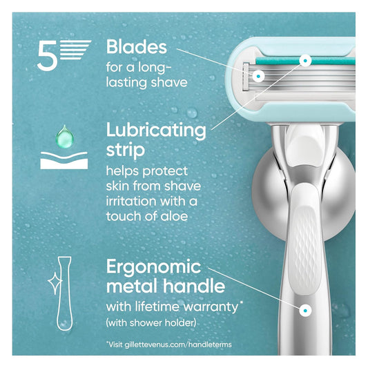 aloe-infored lubrication/moisturizing strip that glides over reactive skin
