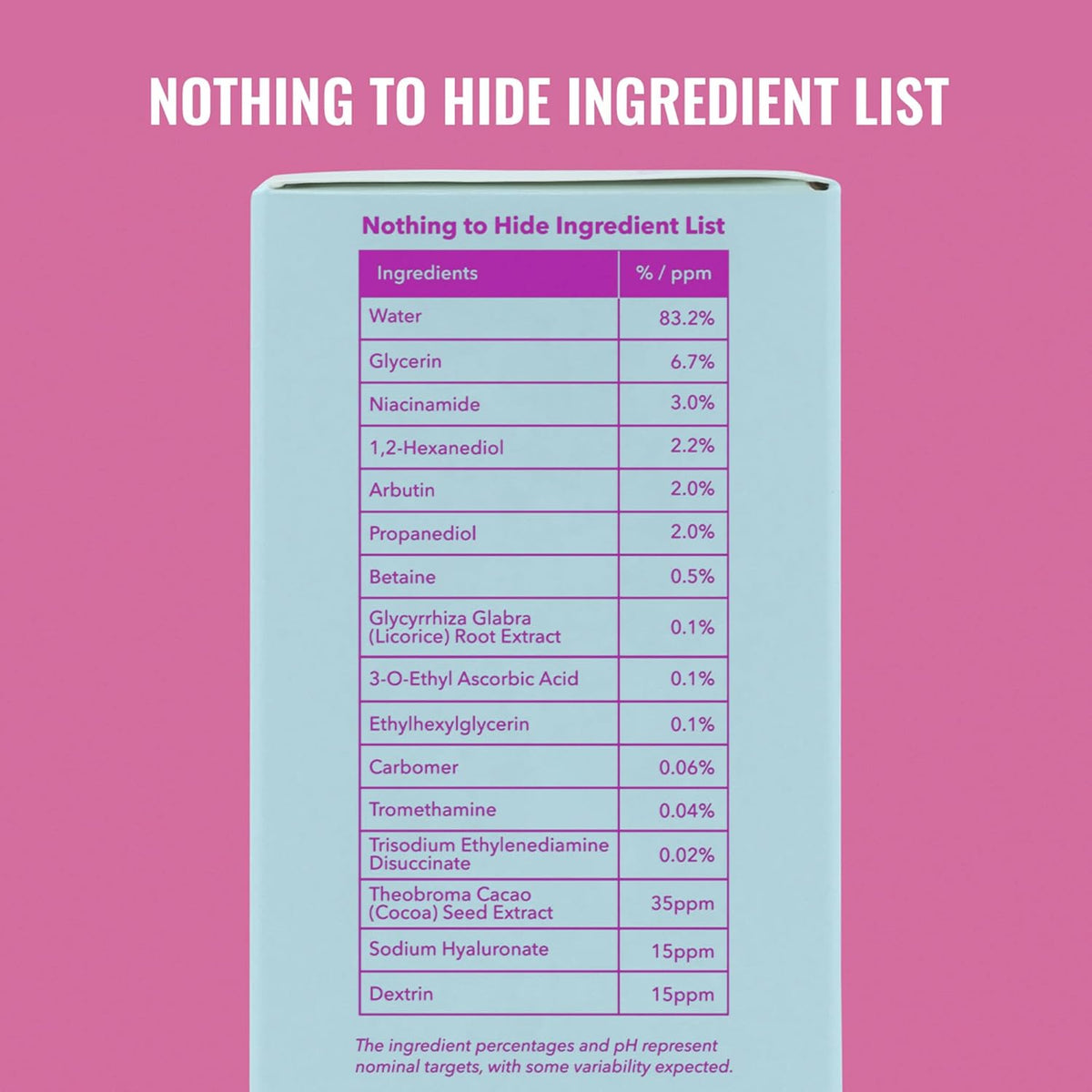 Good Molecules Niacinamide Brightening Toner with Arbutin — Non-Irritating Toner Safe to Layer with Tretinoin and Strong Actives