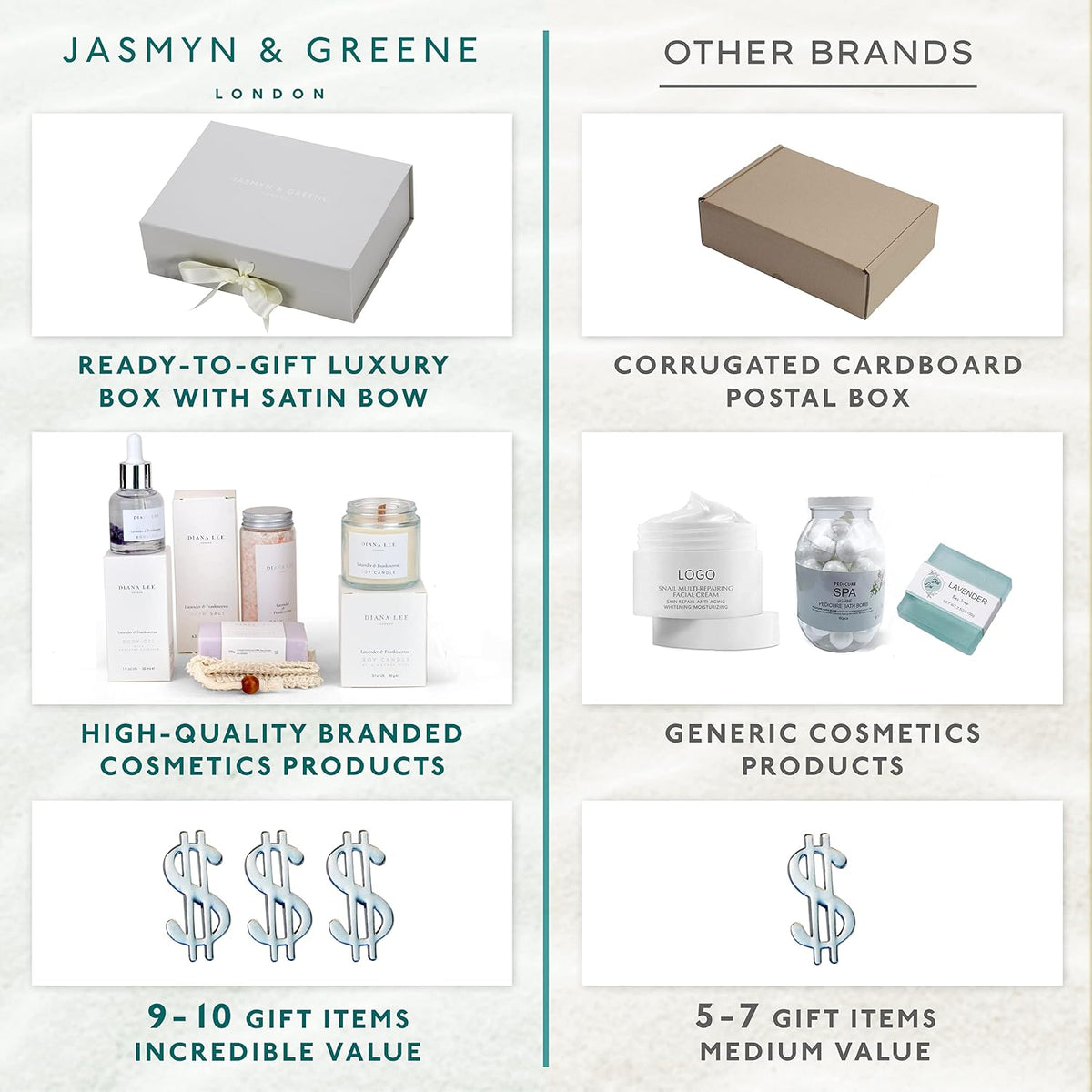 Luxe Lane Relaxation Spa Gift Box – Anniversary and Mother's Day Present for Her, Bridal Shower Basket Ready to Gift