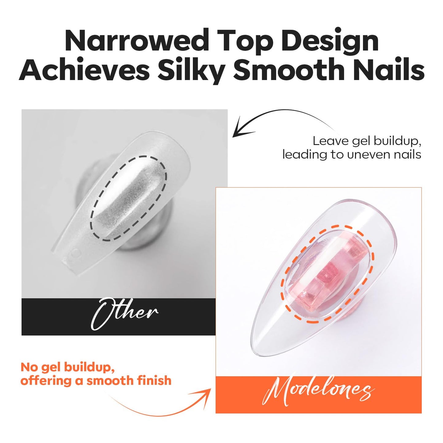 Modelones Magnetic Nail Stand Set – Thoughtful Birthday Gift for Women Who Love DIY Press-On Nails