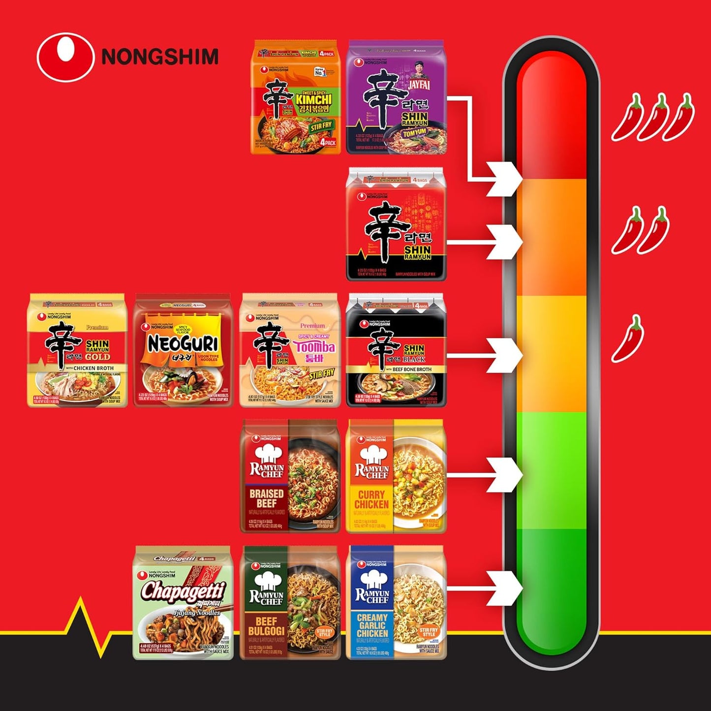 Nongshim Shin Ramyun Black – Simple One-Step Meal for Intentional Living, Microwavable Korean Ramen