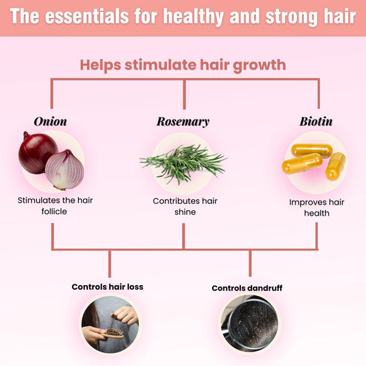 onion extract, rosemary, and biotin active botanical blend targeting hair growth and strength