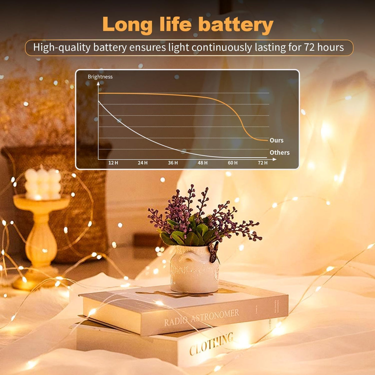 1.5v low-voltage safe-touch design that produces zero heat