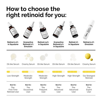1 fl oz bottle designed for nightly facial application