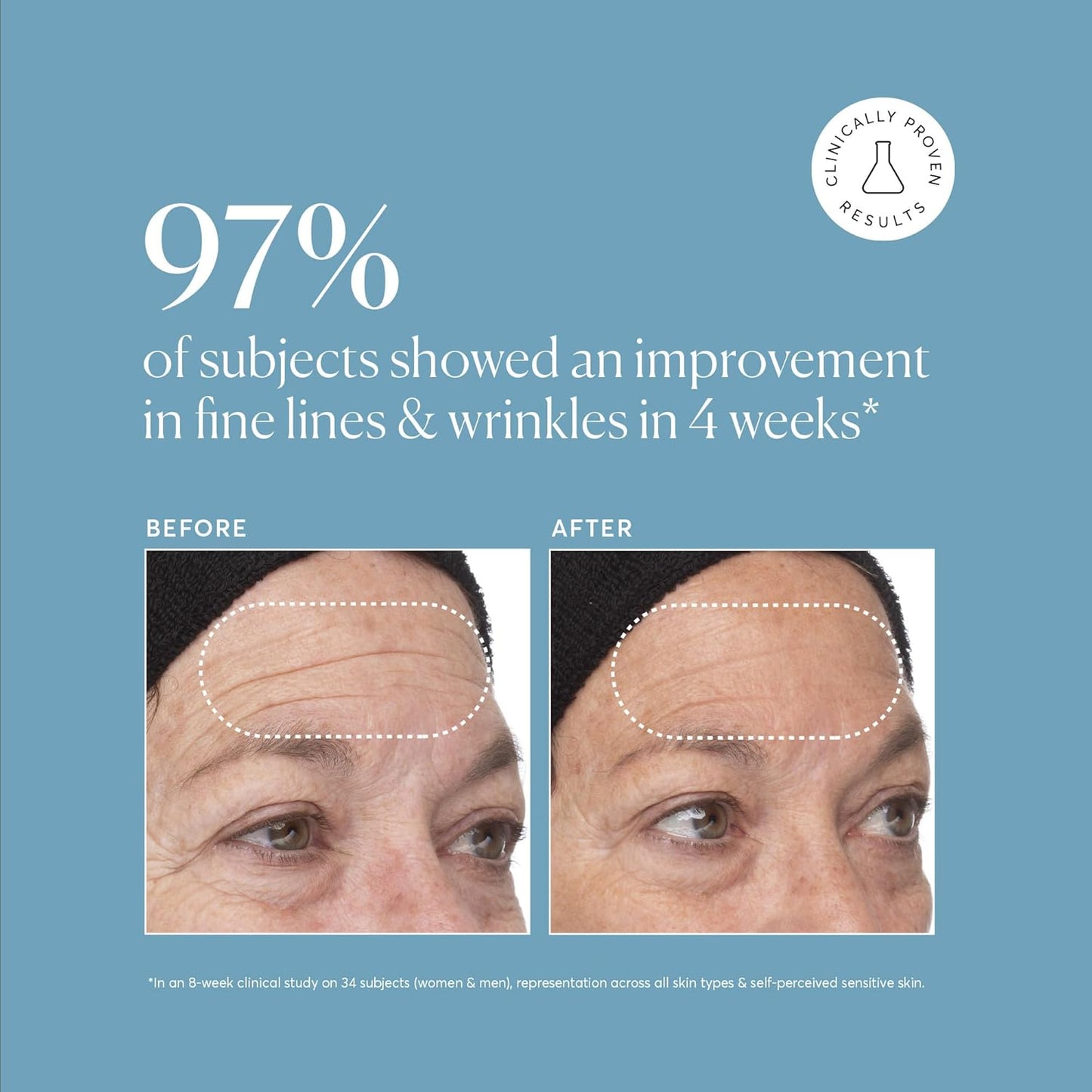 1 oz serum format with dropper-style application (1-2 pea-sized drops)