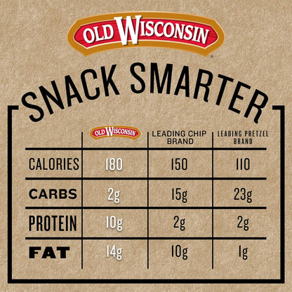 11g protein per serving with zero carbs, keto-friendly formulation