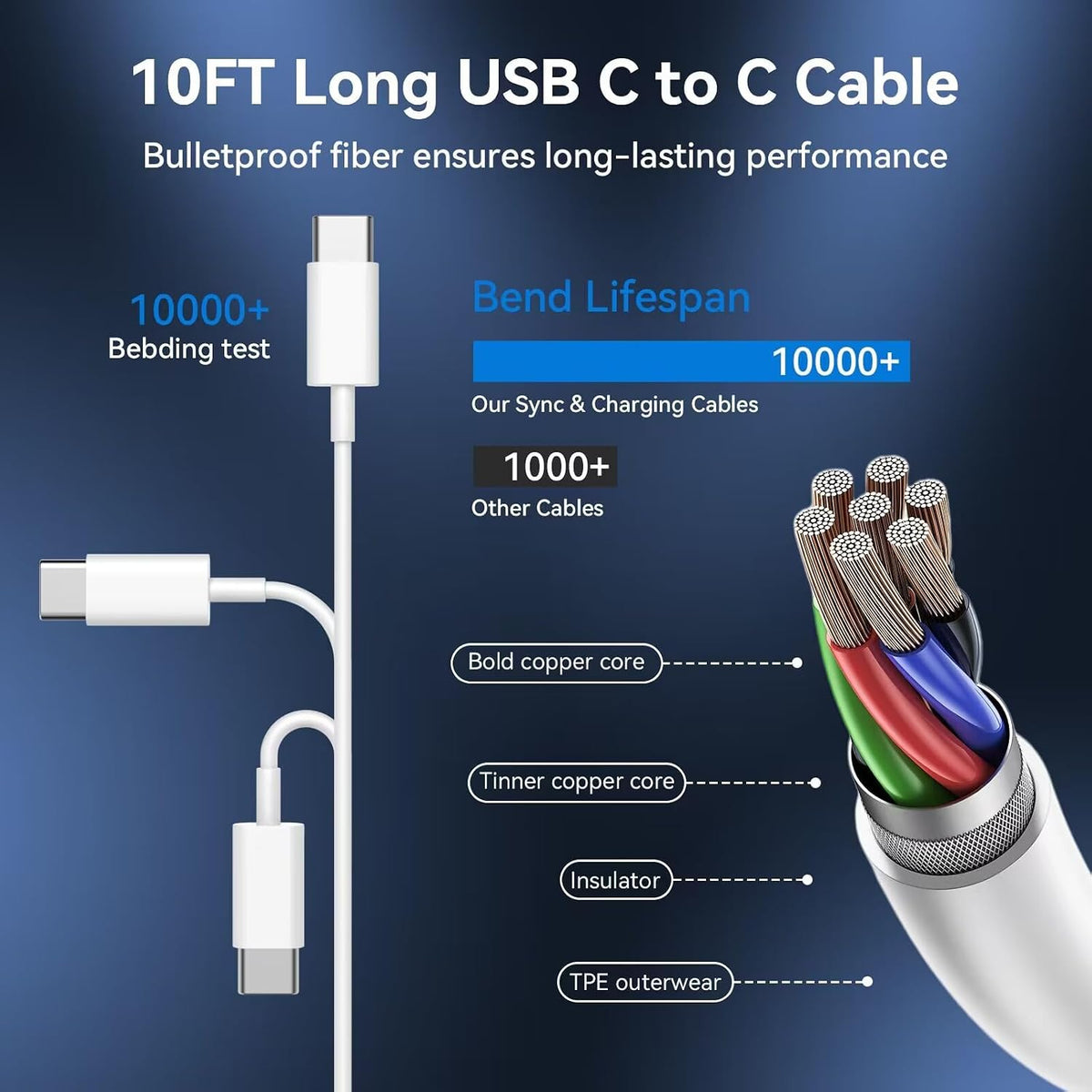 2-pack bundle includes two 20w wall charger blocks and two usb-c charging cables