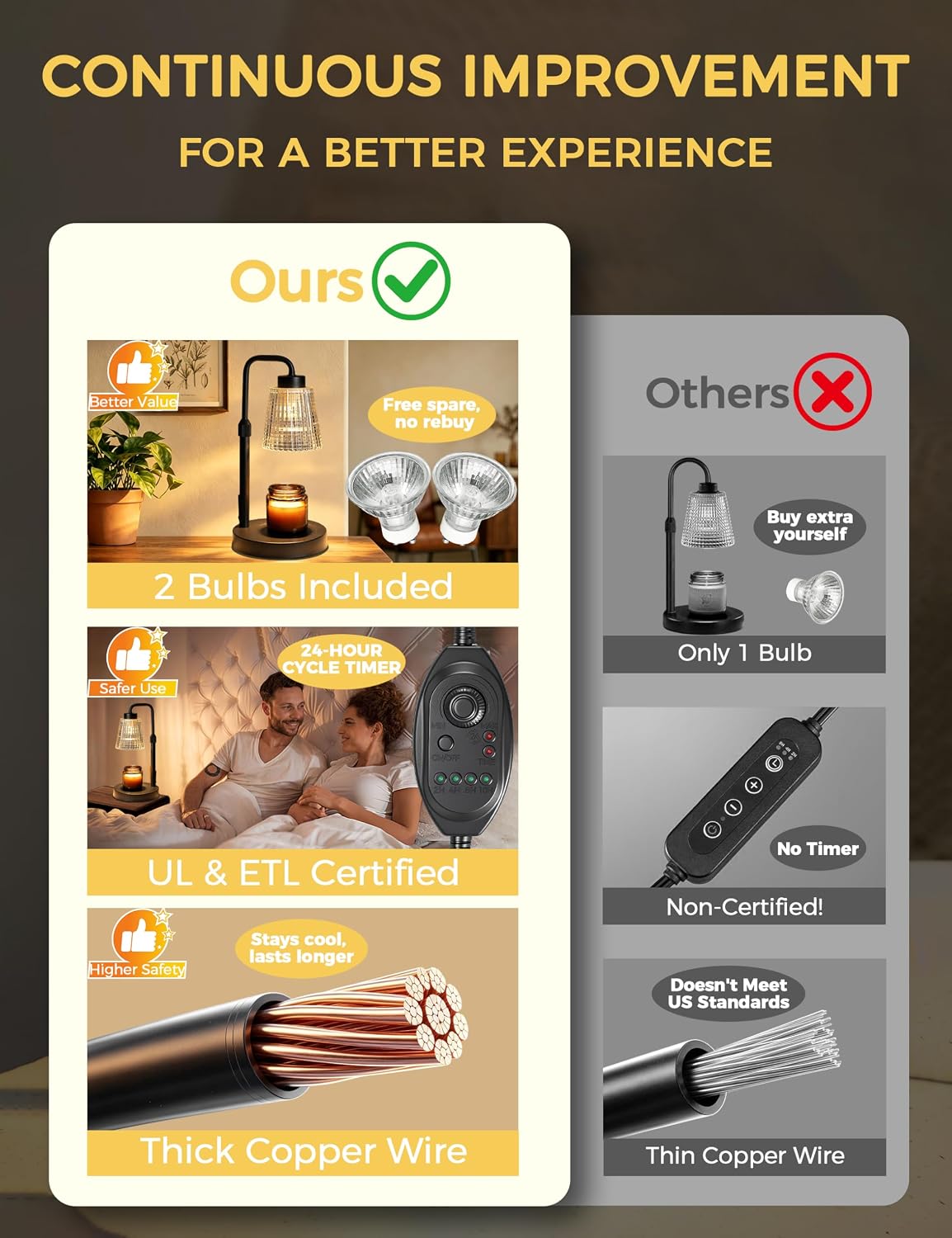 24-hour cycle timer for automated on/off scheduling