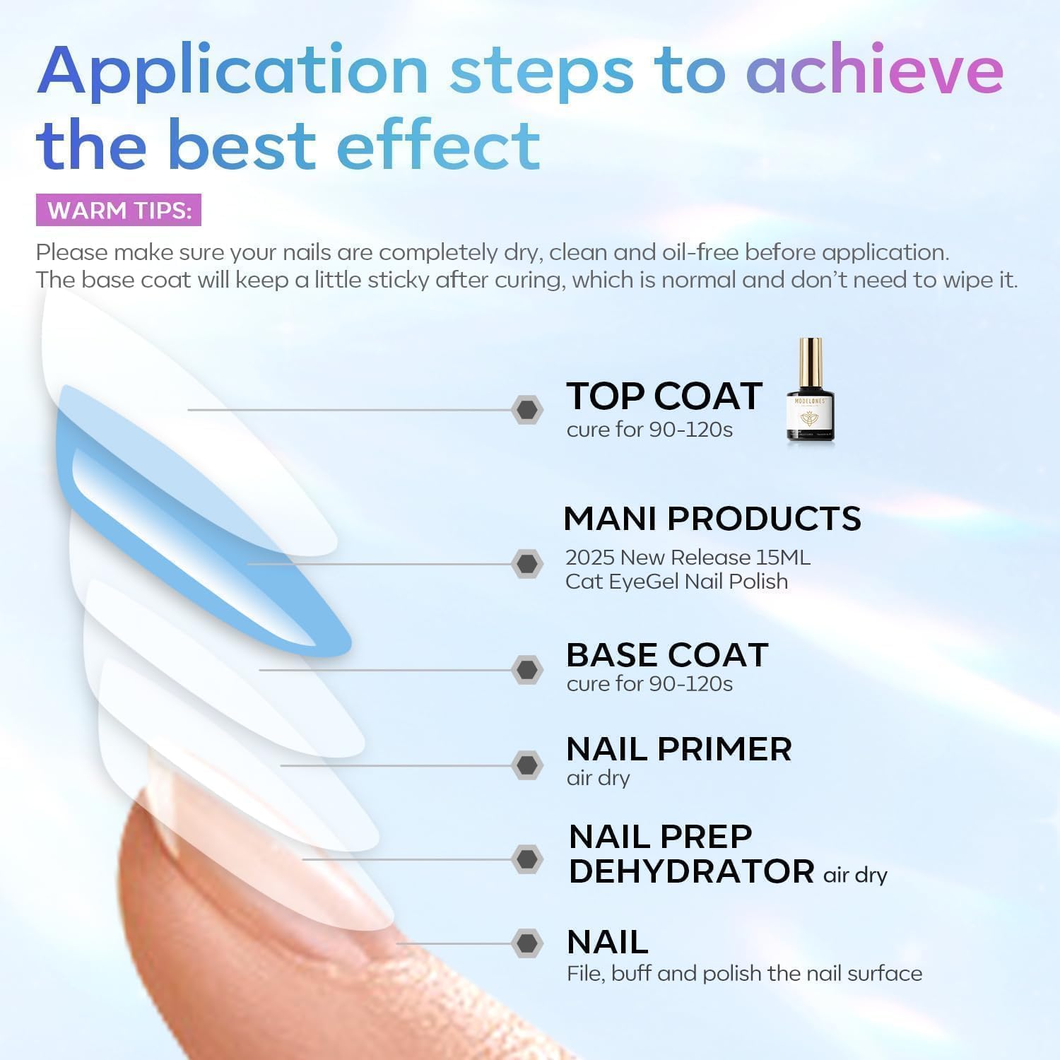 27 product variants including matte, clear glitter, clear shimmer, chrome-proof, cat eye, blooming, and 3-in-1 gel builder + base + top coat kits
