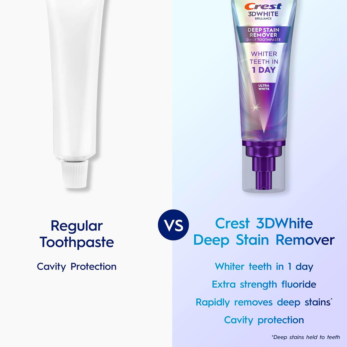 3.1oz standard toothpaste tube in paste form compatible with any regular toothbrush