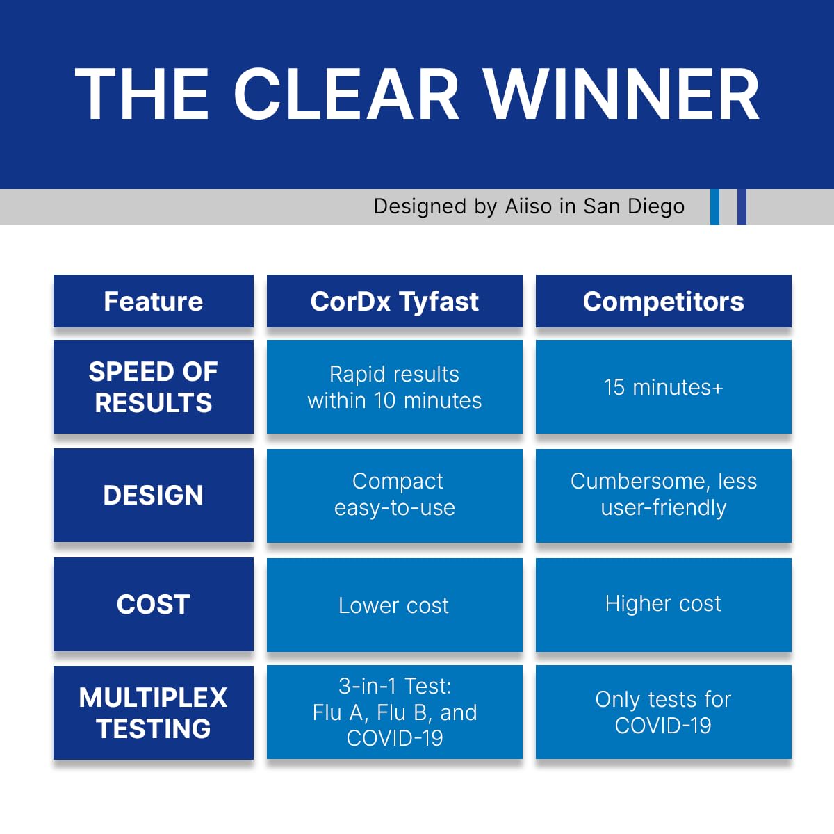 3-in-1 Influenza A/B and COVID Test – Keep Small Offices and Teams Running Smoothly, 5 Tests