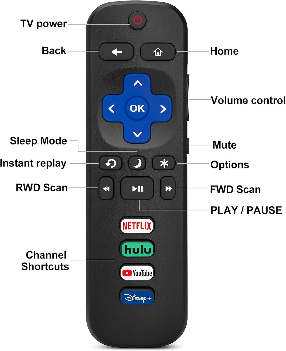 30-foot / 10-meter operational range for whole-room control