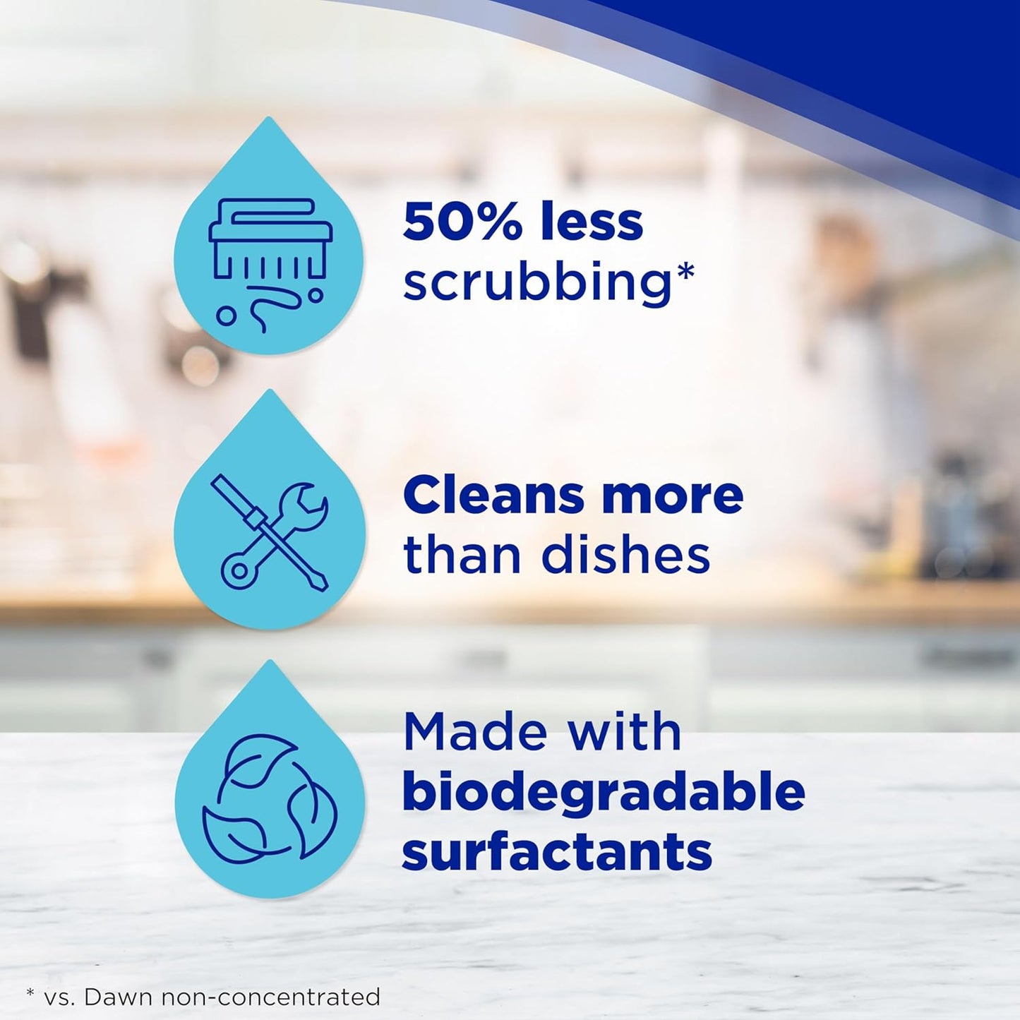 3x concentrated grease-cleaning power vs. non-concentrated dawn