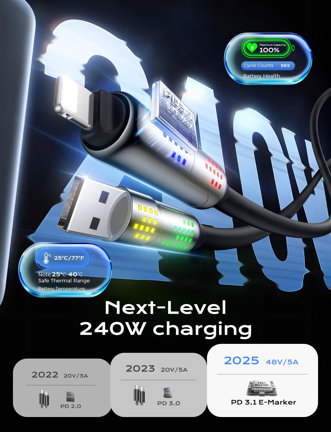 480mbps data sync rate across all connector pairings