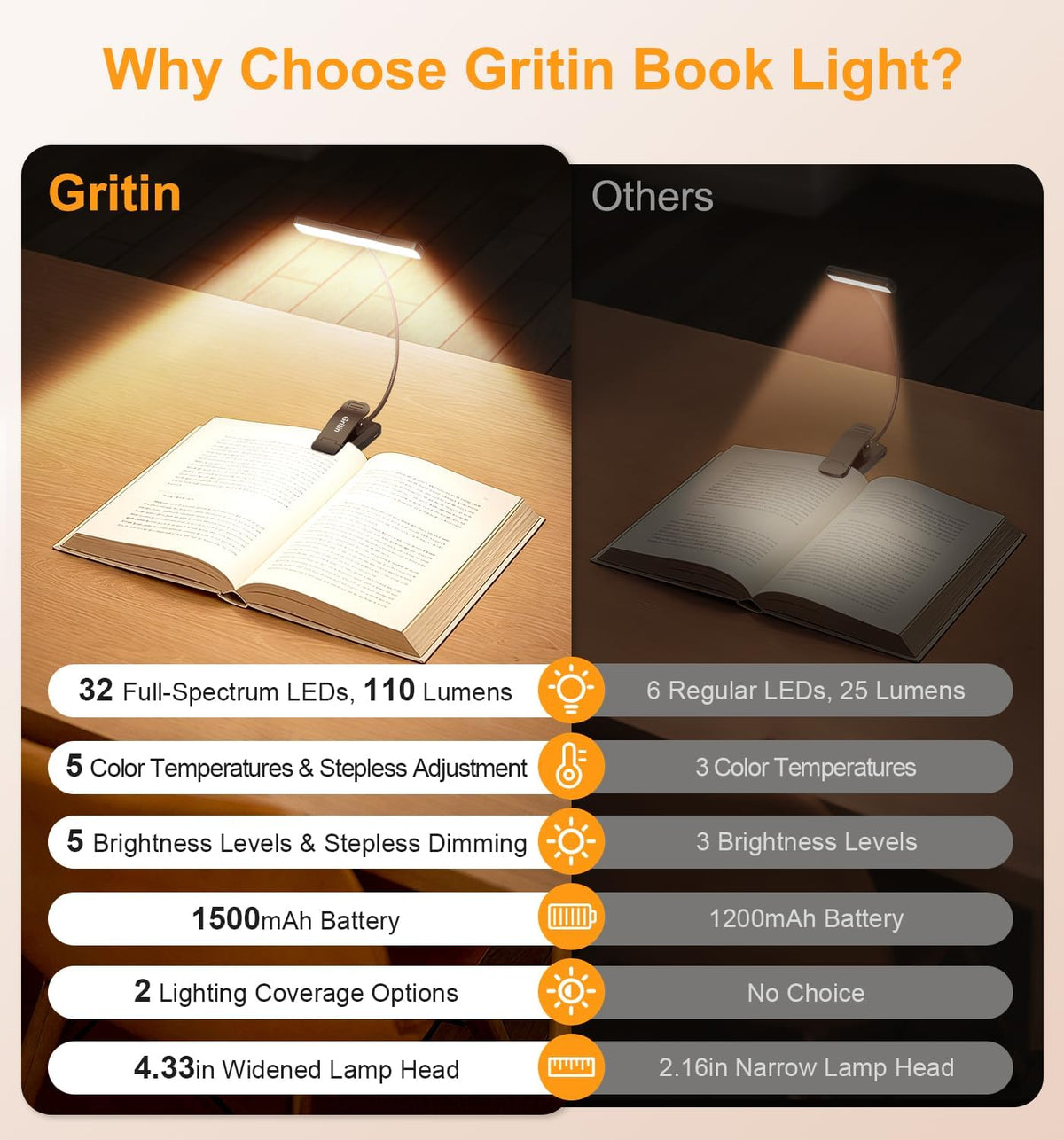 5 color temperature settings from 2200k warm to 6000k cool, with stepless adjustment between them