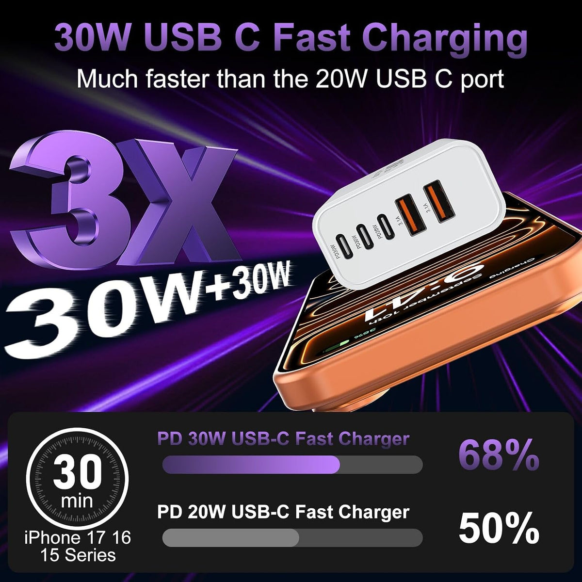 60w total output with power delivery and quick charge 3.0 fast-charging protocols