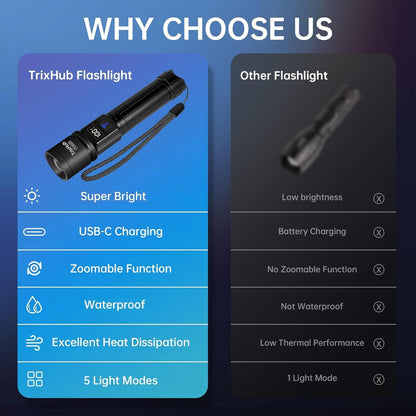 700-lumen led with up to 5.9-inch compact handheld form factor