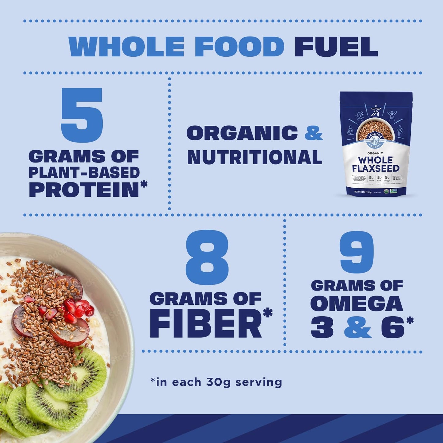 8g dietary fiber per 30g serving