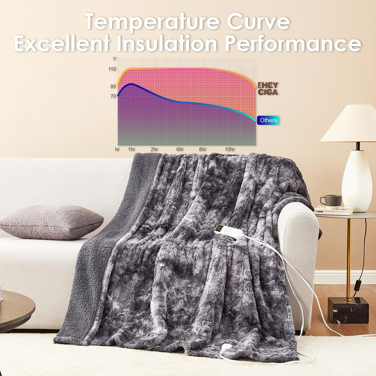 9 adjustable heat settings spanning 85°f to 110°f