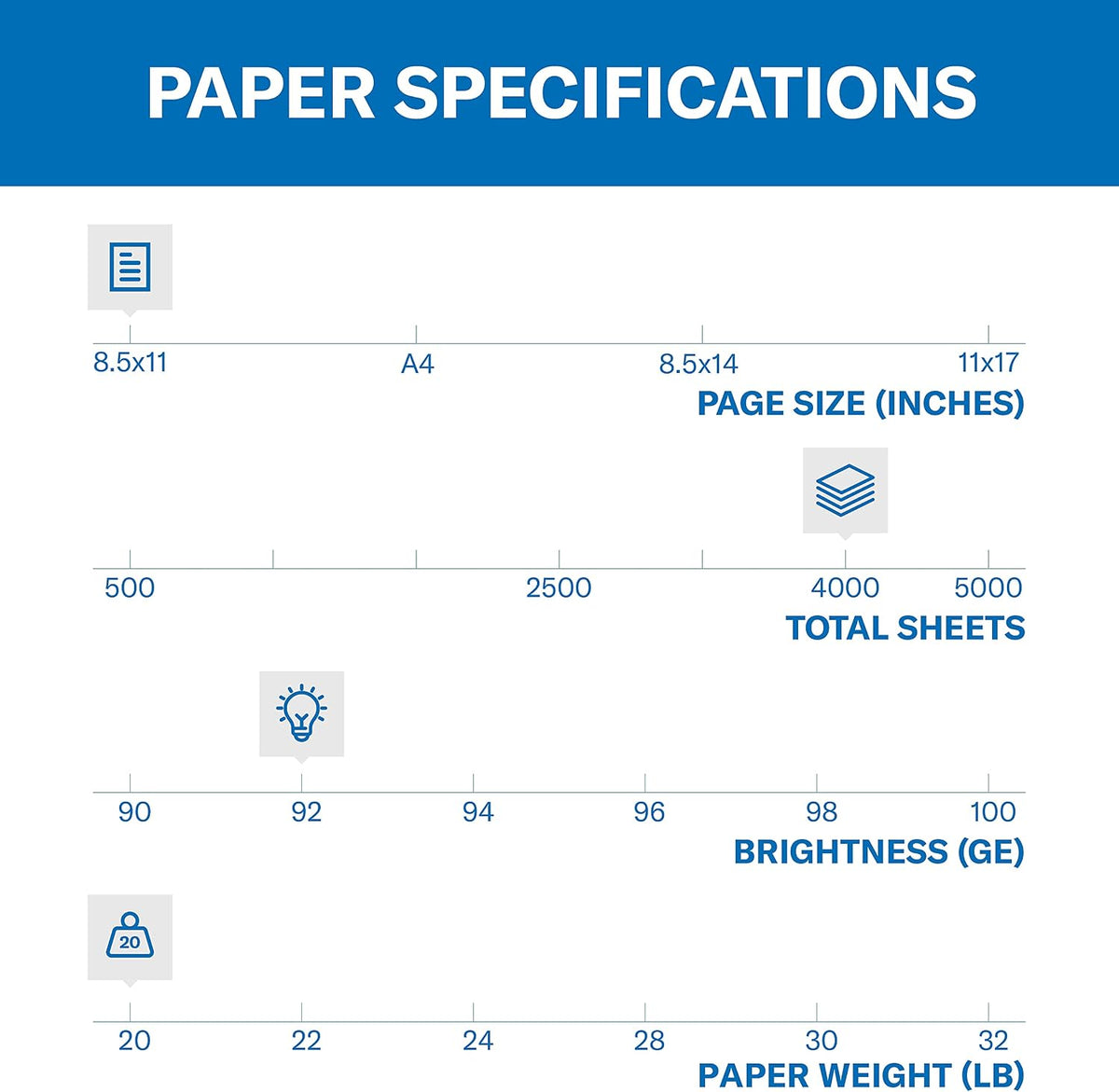 92 brightness white finish for high-contrast text and graphics