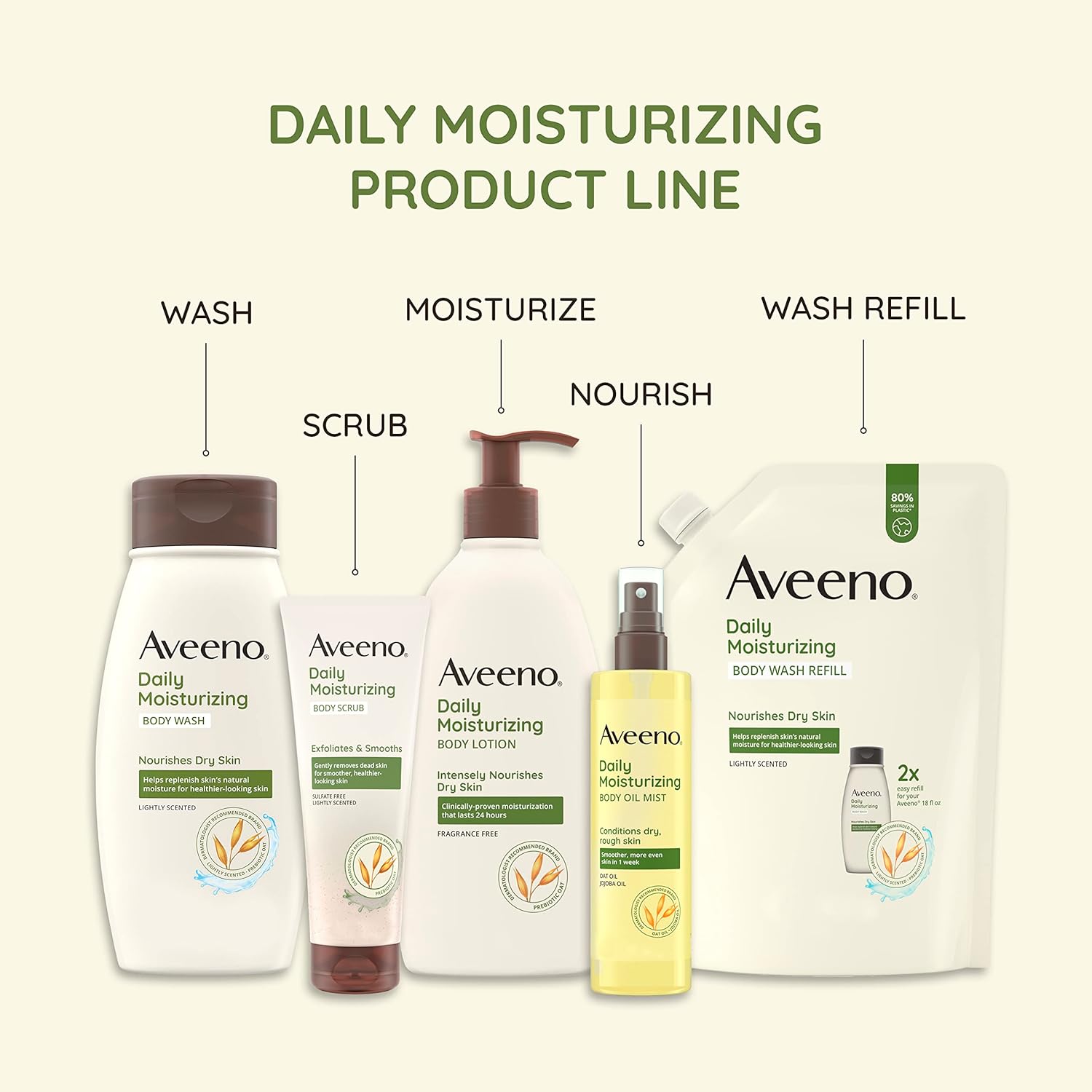 98% naturally derived, hypoallergenic formula