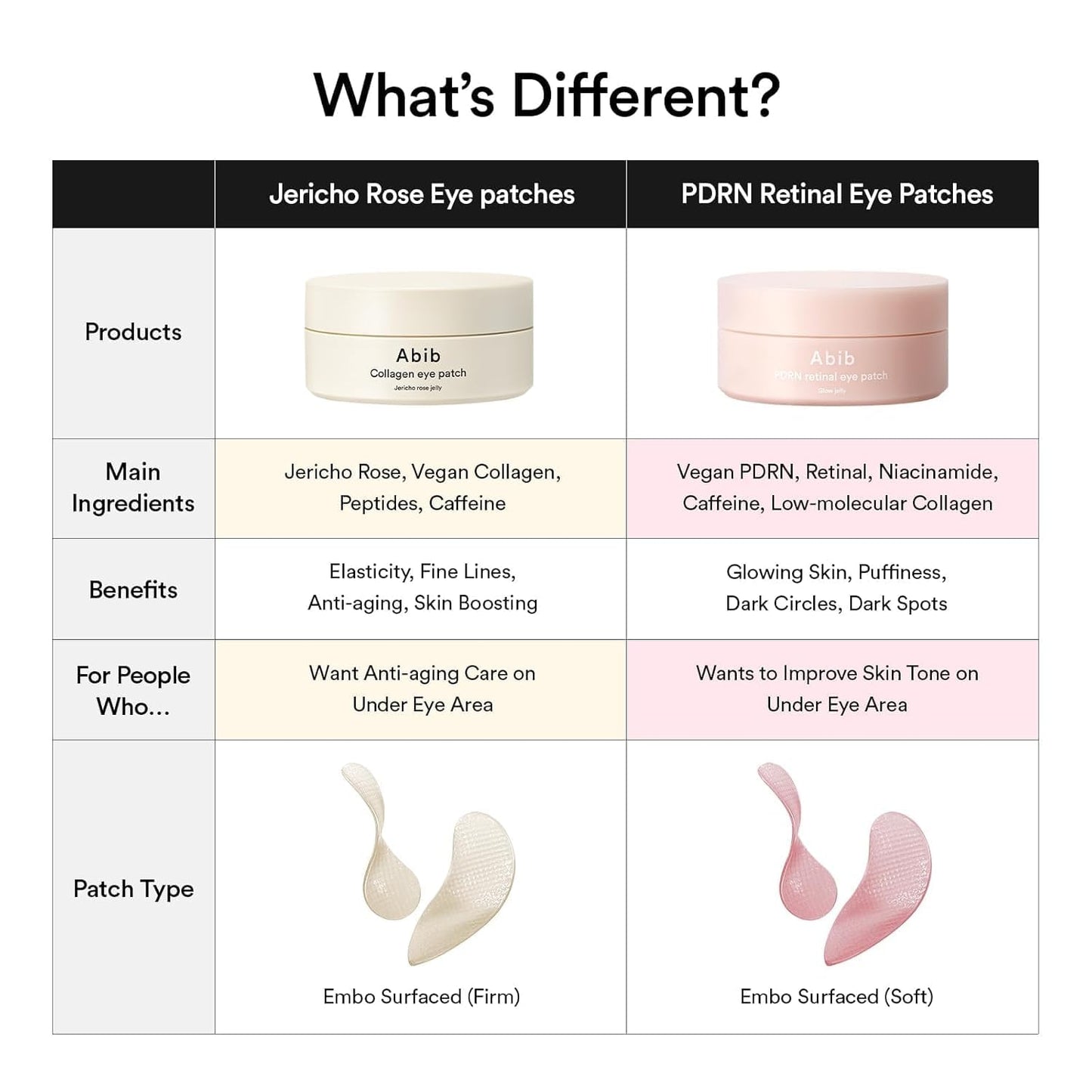 Abib PDRN Retinal Eye Patch – Premium K-Beauty Anti-Aging Treatment for Eyes, Forehead, and Smile Lines, 60 ct