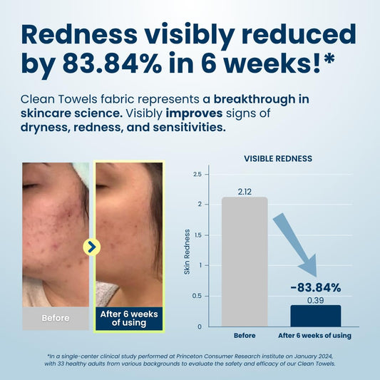 advanced cellulose fiber technology supporting skin barrier function