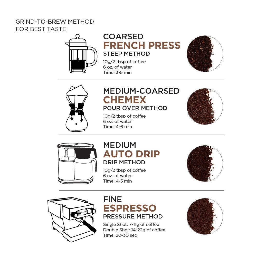 Amazon Fresh Organic Whole Bean Coffee Rwanda Dark Roast – Plant-Based Pantry Staple, 32 oz for Conscious Daily Drinking