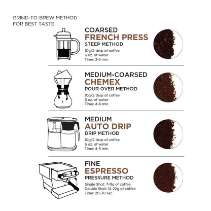 Amazon Fresh Organic Whole Bean Coffee Rwanda Dark Roast – Plant-Based Pantry Staple, 32 oz for Conscious Daily Drinking