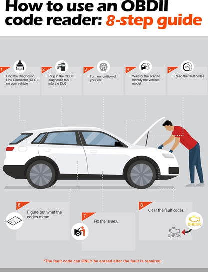 ANCEL AD310 Car Engine Code Reader – Thoughtful Holiday Gift for Commuters and First-Time Used Car Buyers