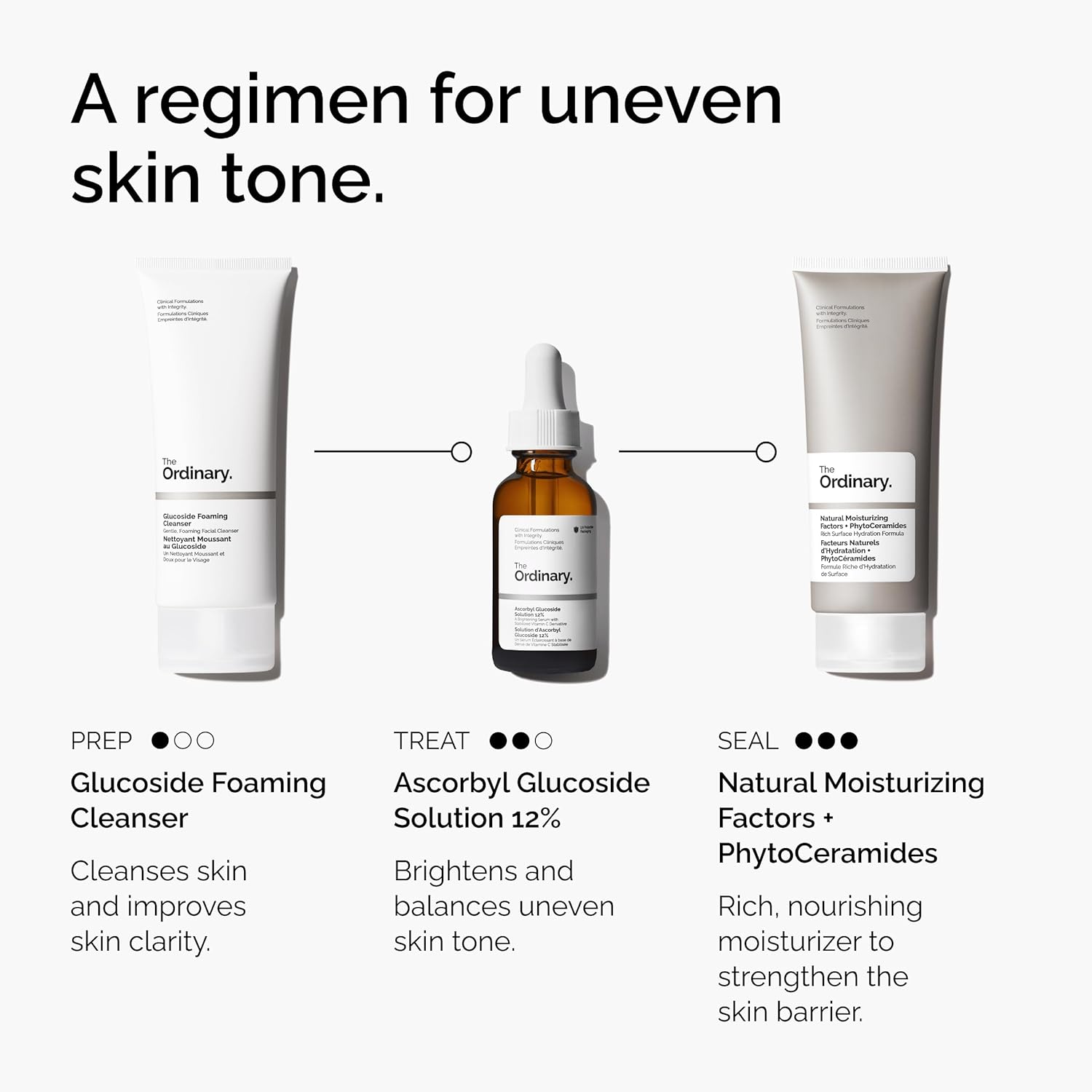 antioxidant protection against environmental stressors