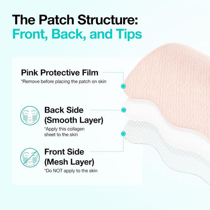 ANUA PDRN Collagen Melting Patch – Holiday Gift for Mom, Sensitive Skin Anti-Aging Smile Line Patches