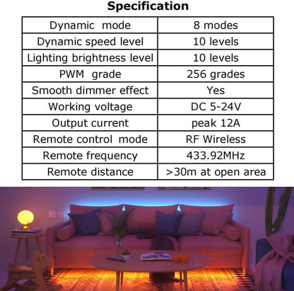 Aubric LED Strip Dimmer 2-Pack – Home Office Focus Lighting Remote for Desk Back and Monitor Glow