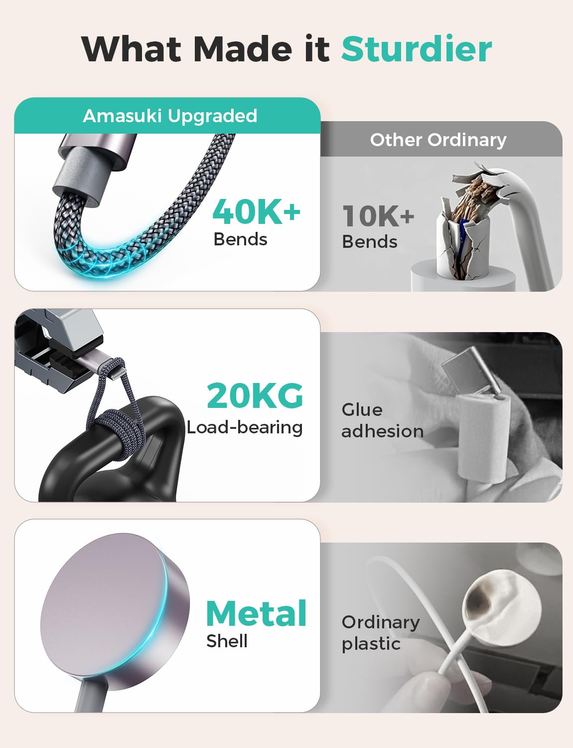 Aurora Cables Multi Charging Cable – Housewarming Gift for Minimalist Tech Lovers, 36-Month Warranty and Lifetime Tech Support Included