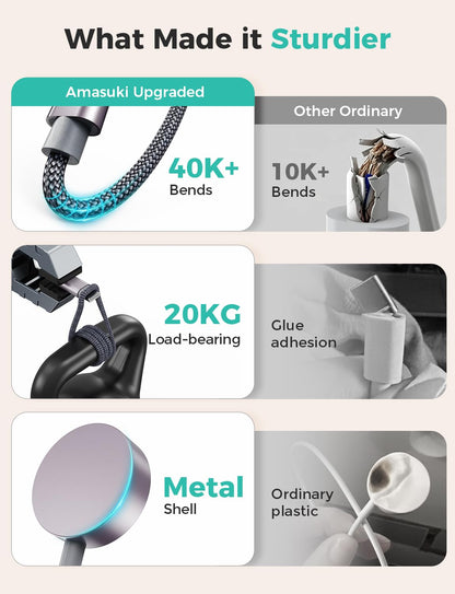 Aurora Cables Multi Charging Cable – Housewarming Gift for Minimalist Tech Lovers, 36-Month Warranty and Lifetime Tech Support Included