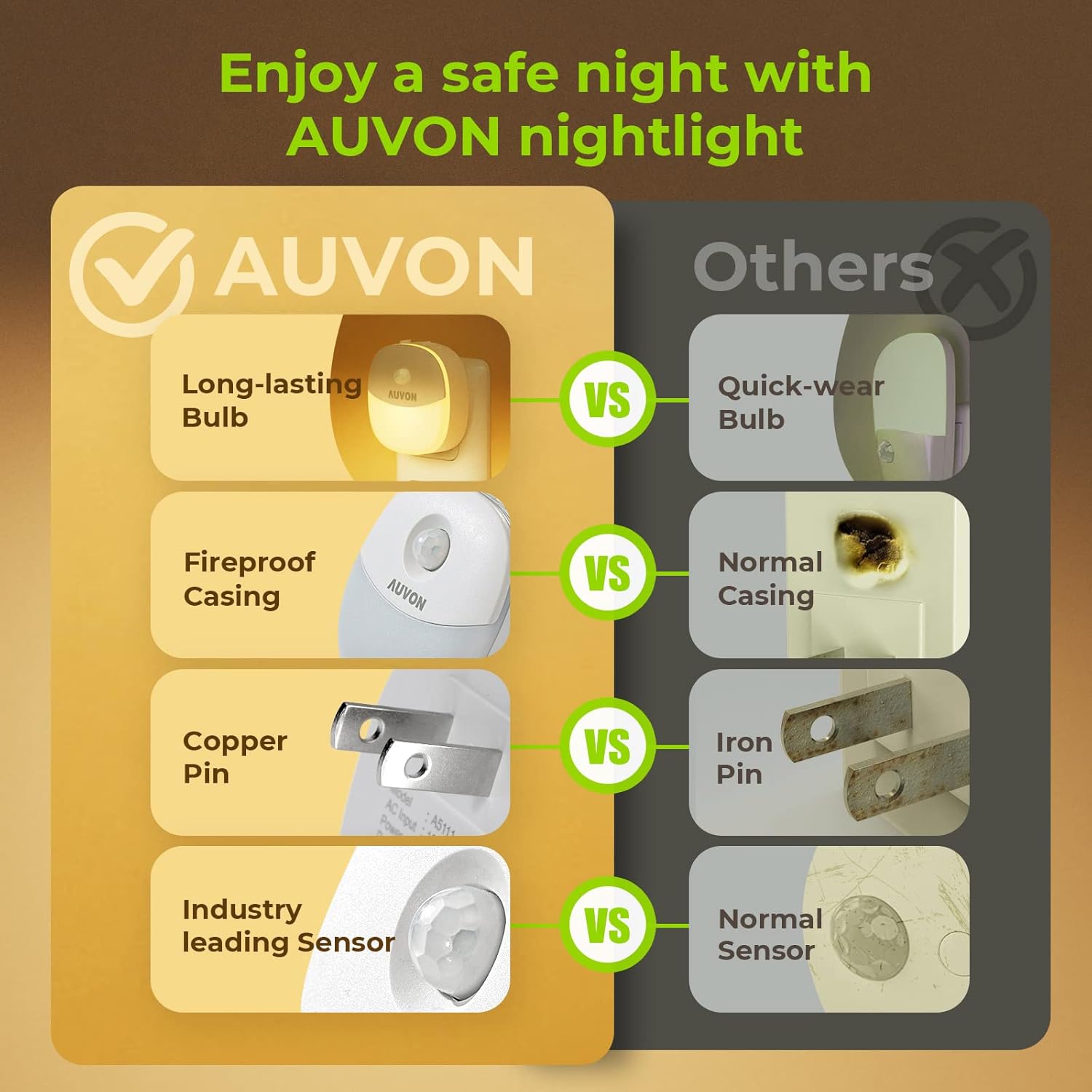 AUVON Mini Night Light – Compact Side Outlet Design for Clean, Uncluttered Walls in Small Apartments
