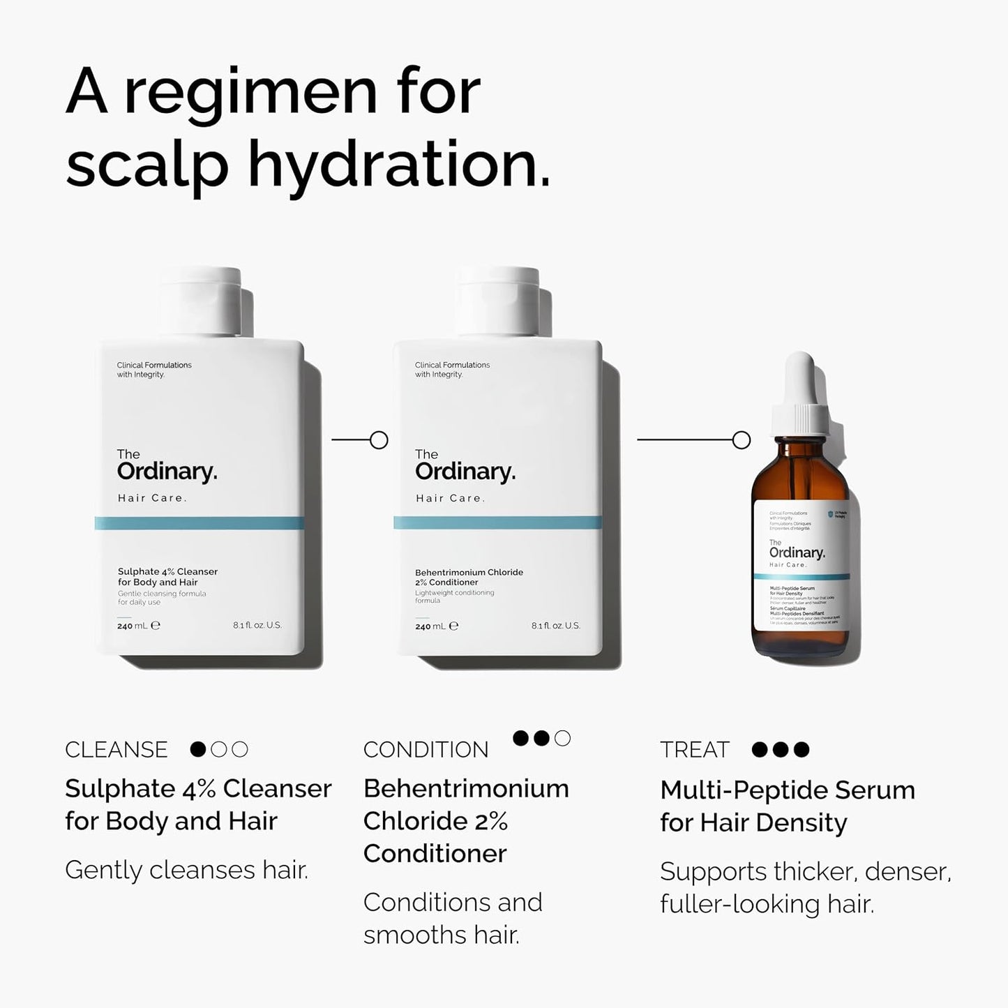 available in 8.1 fl oz single bottle or pack of 2