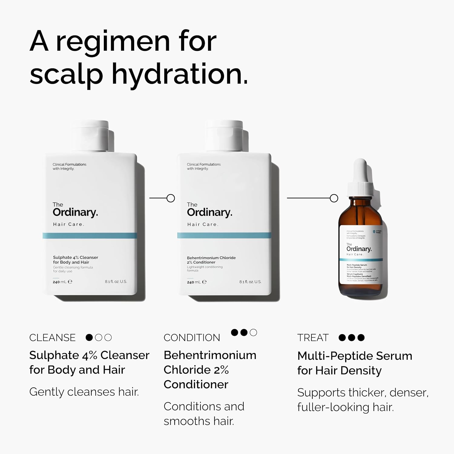 available in 8.1 fl oz single bottle or pack of 2