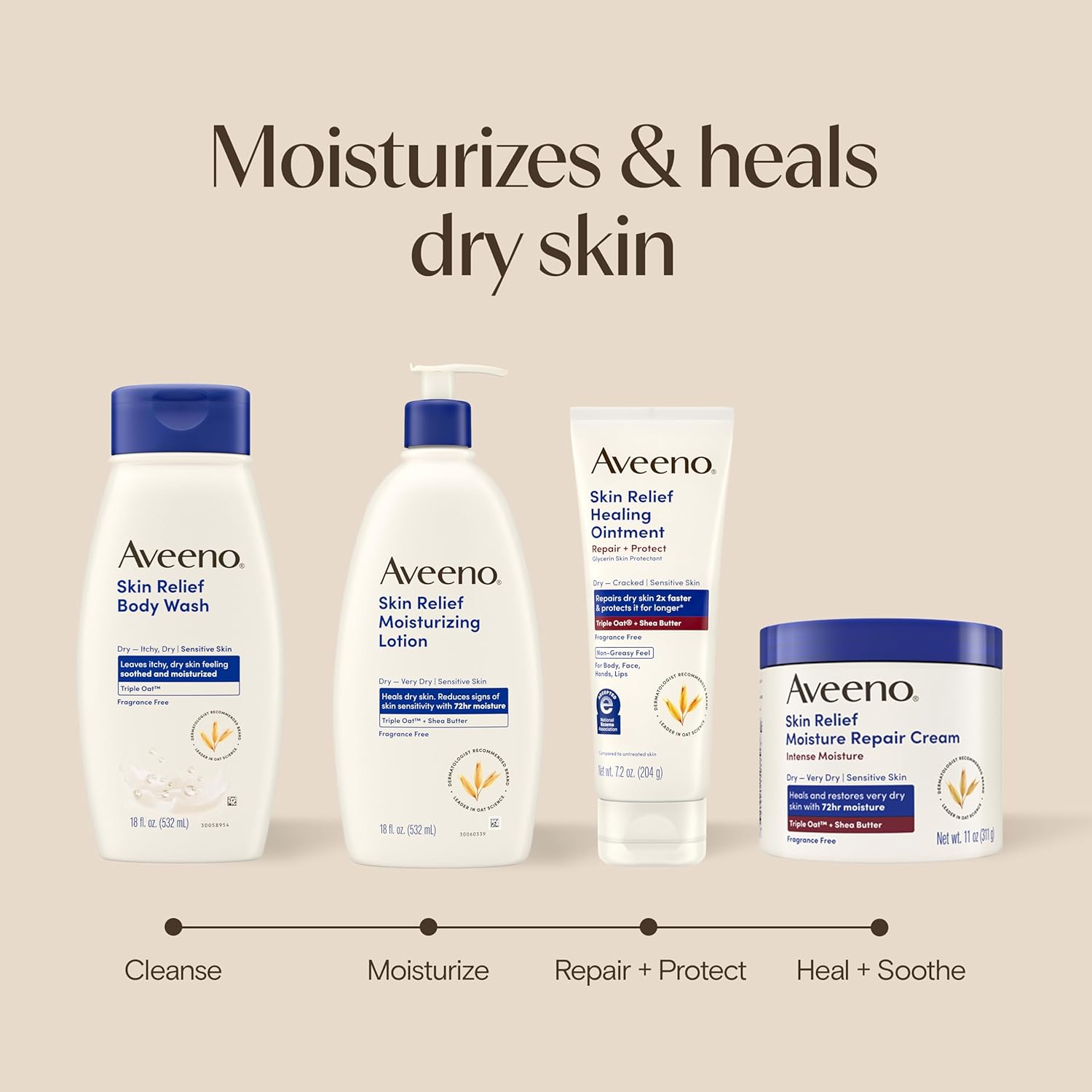 Aveeno Skin Relief Healing Ointment – One-Jar Multi-Use Replacement for Face, Lips, Hands, Feet, and Cuticles