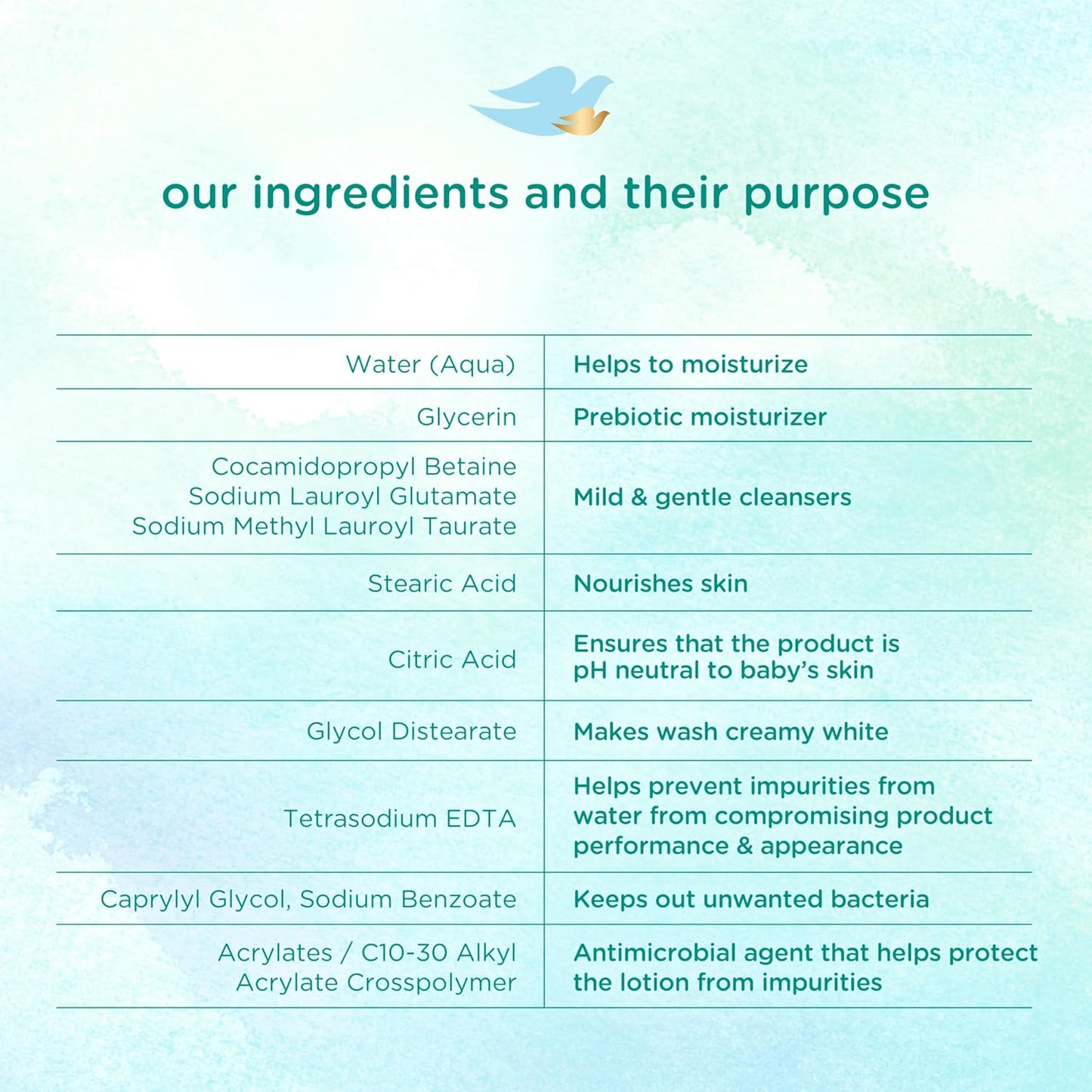 Baby Dove Sensitive Skin Care Baby Wash – Hypoallergenic Cleanser for Eczema-Prone Infant Skin