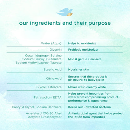 Baby Dove Sensitive Skin Care Baby Wash – Hypoallergenic Cleanser for Eczema-Prone Infant Skin