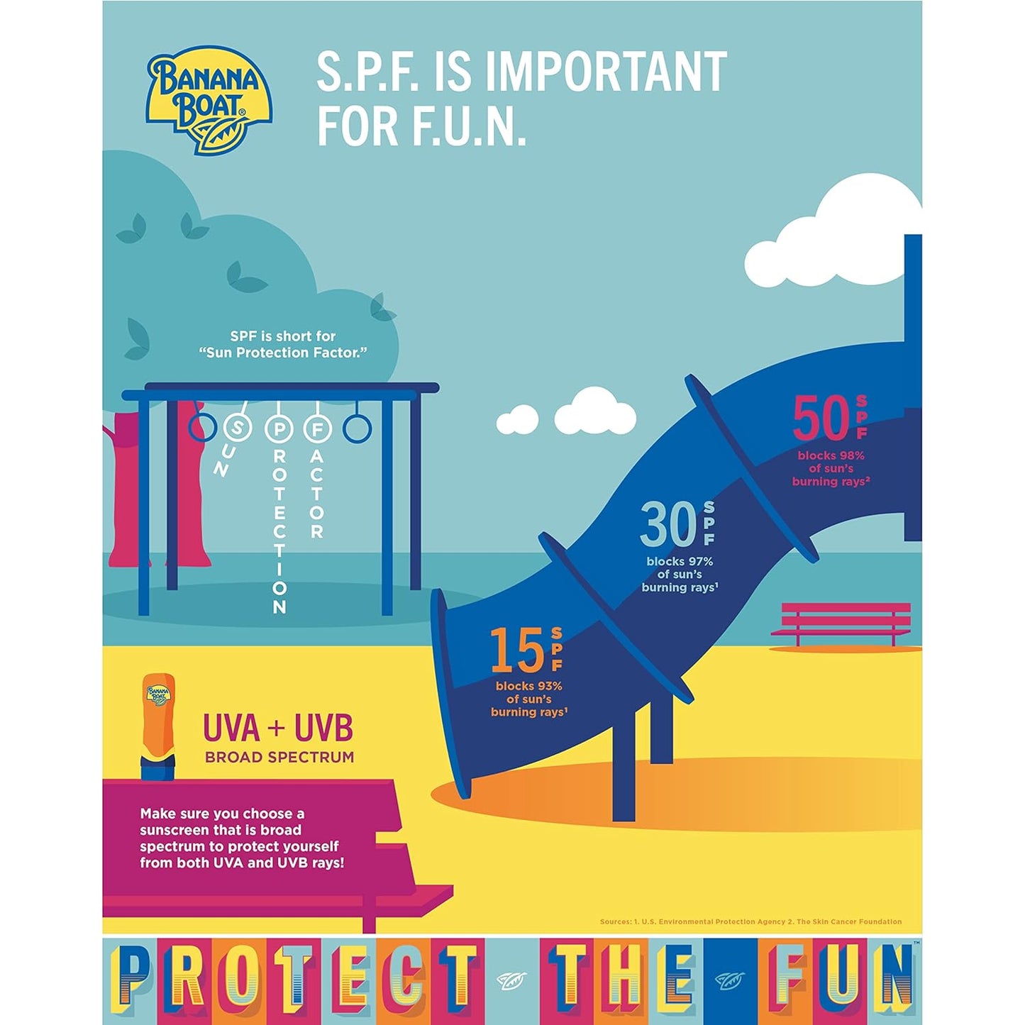 Banana Boat Sport Ultra SPF 50 Sunscreen Spray – Sting Free, Oxybenzone Free Sunblock for Sensitive Skin and Active Days