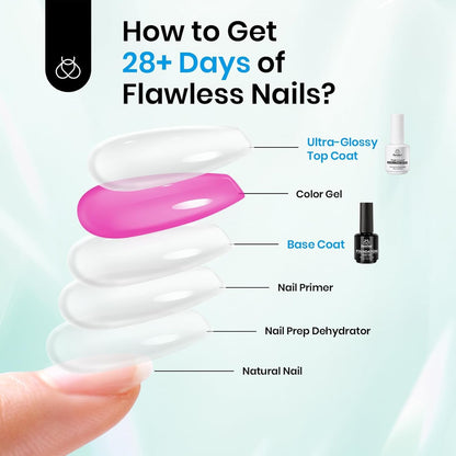 Beetles Gel Base and Top Coat Set – Salon-Quality Manicure Gift Set for Her, Long-Lasting UV Gel Polish Starter Kit