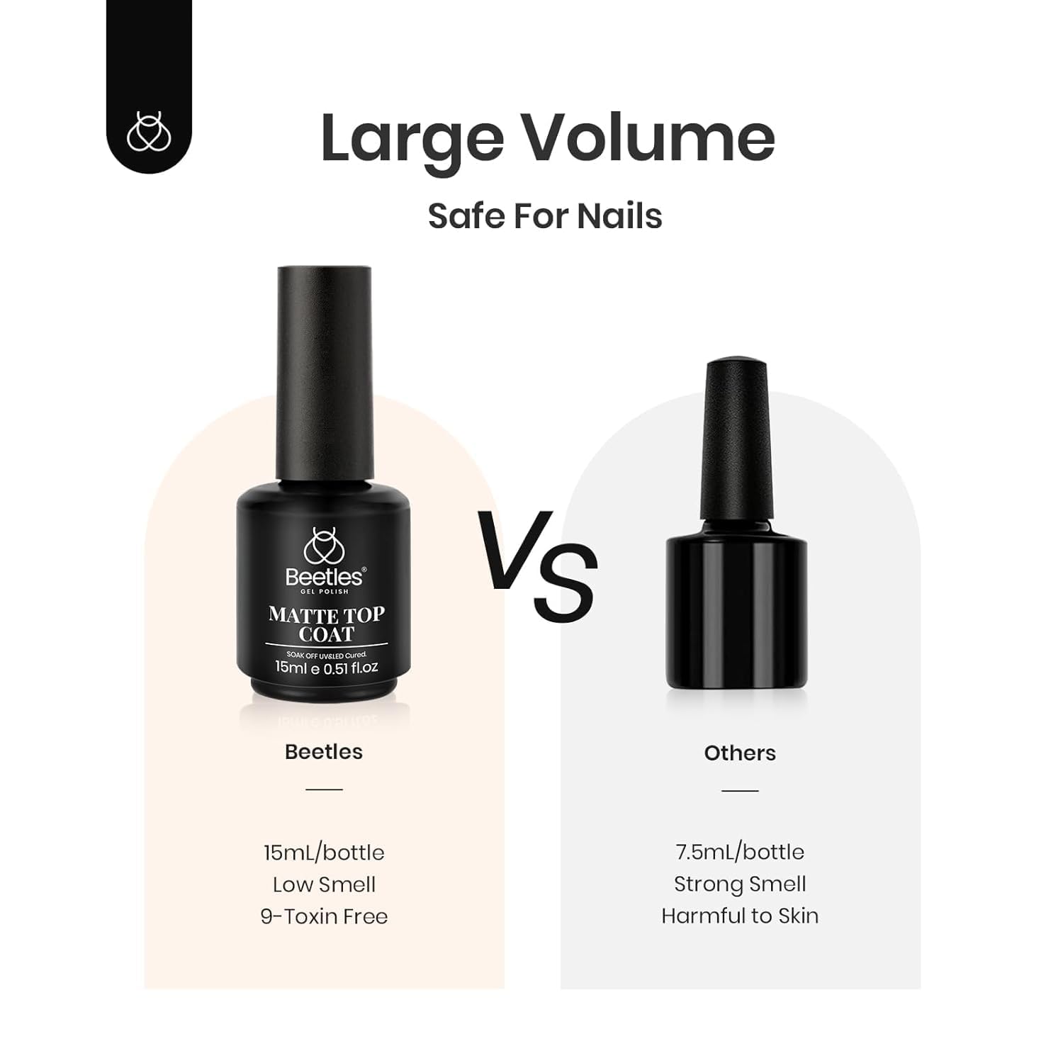 Beetles Matte Gel Top Coat – Holiday Gift Set Pick for Women, No-Wipe Chrome Powder Resist Formula for Fall Manicures