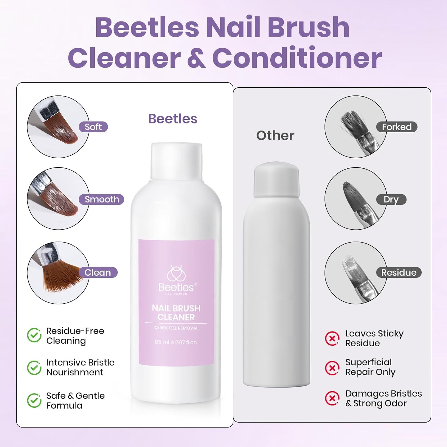 Beetles Nail Art Brushes Cleaner and Conditioner 85ml – Thoughtful Birthday Gift for the Nail Artist in Your Life