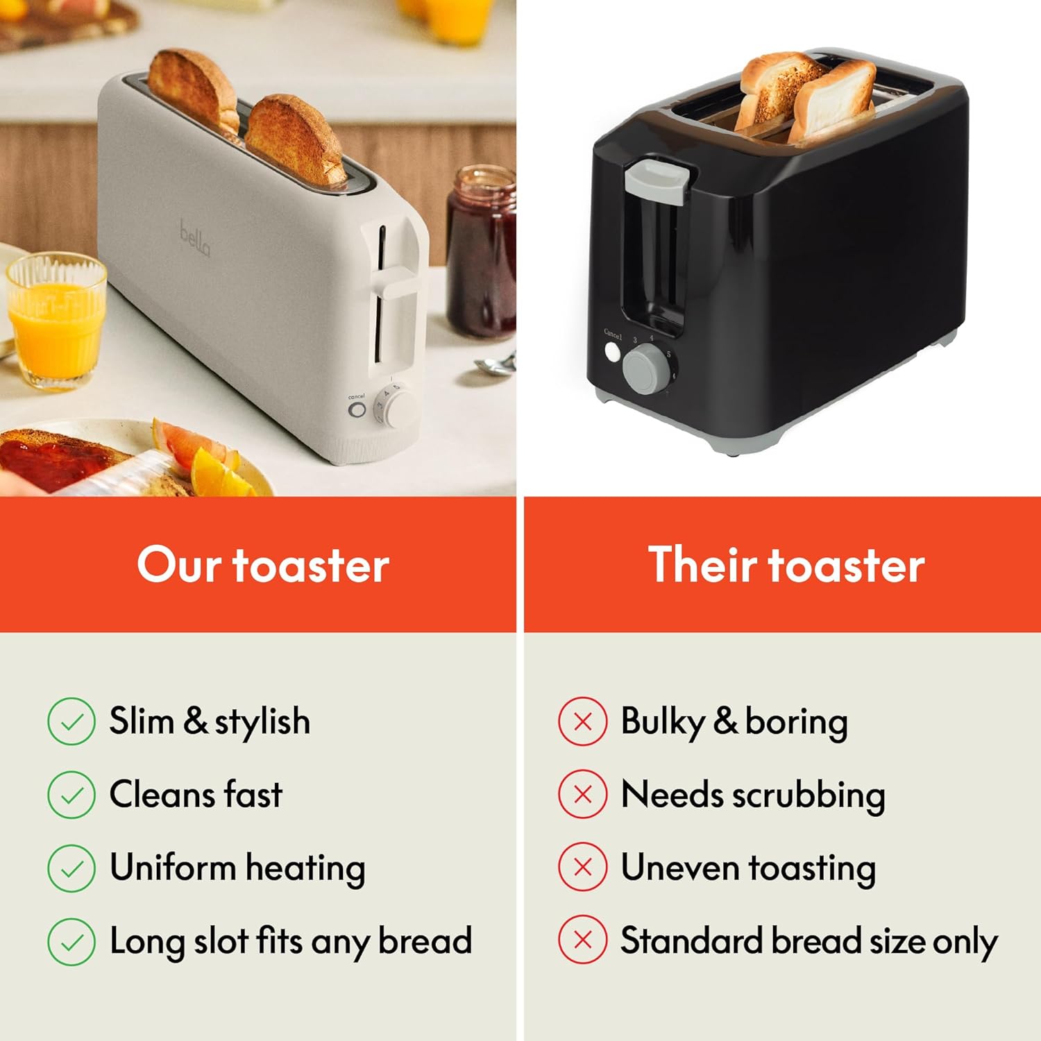 bella 2 Slice Slim Toaster – Housewarming Gift for First Apartment Setups