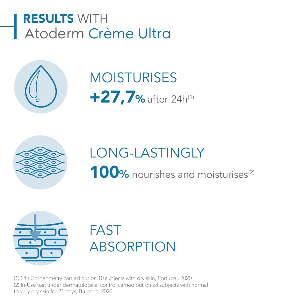 Bioderma Atoderm Ultra Pure Hydrator – Minimal Formula, Maximum Results for Sensitive Skin