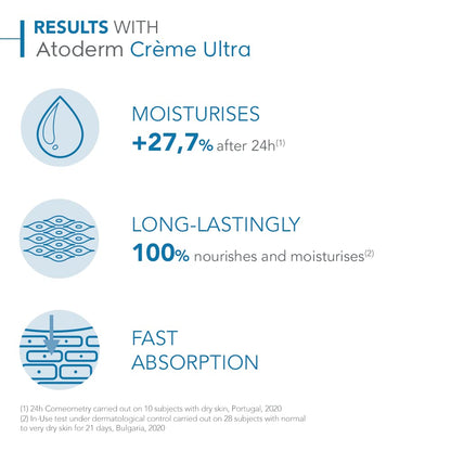 Bioderma Atoderm Ultra Pure Hydrator – Minimal Formula, Maximum Results for Sensitive Skin