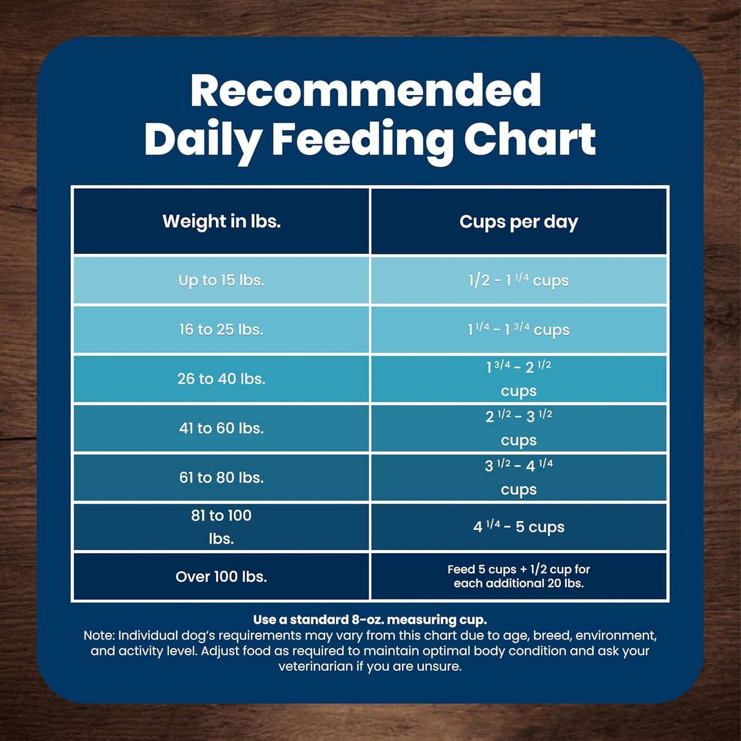 Blue Buffalo Life Protection Formula Chicken & Brown Rice Adult Dog Food – Clean-Label Safety with No By-Product Meals, Corn, Wheat, or Soy, 5 lb